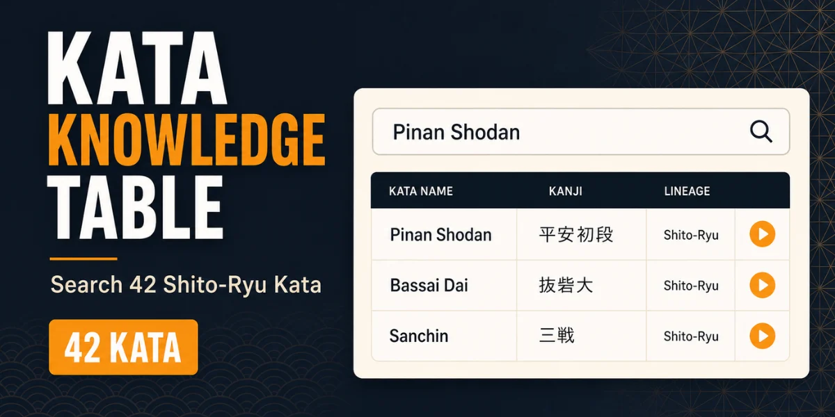 Kata Knowledge Table showing searchable entries for 42 Shito-Ryu kata