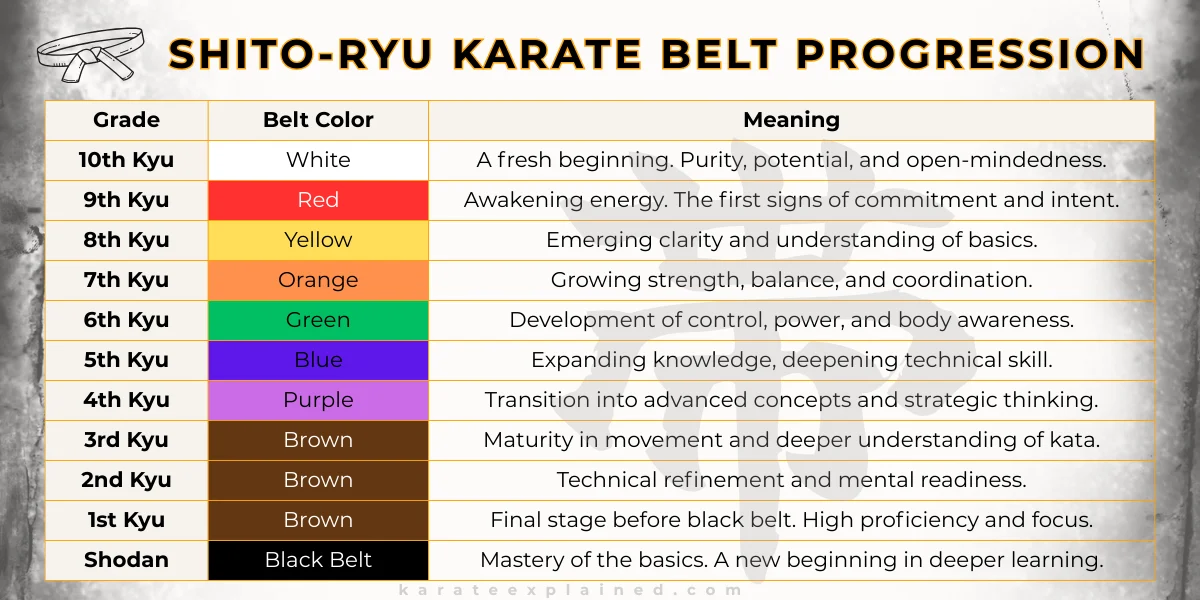 karate belt progression chart
